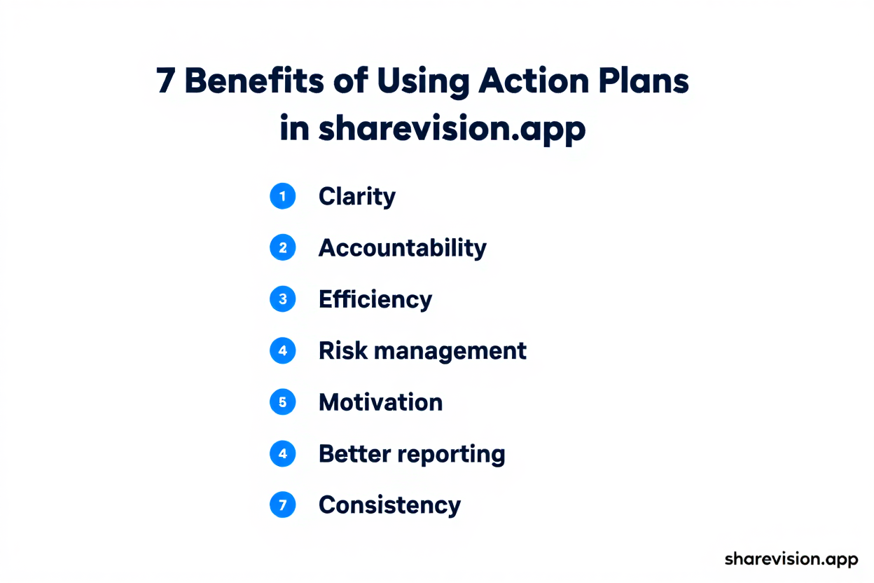 7 Benefits of Using Action Plans With ShareVision - 001