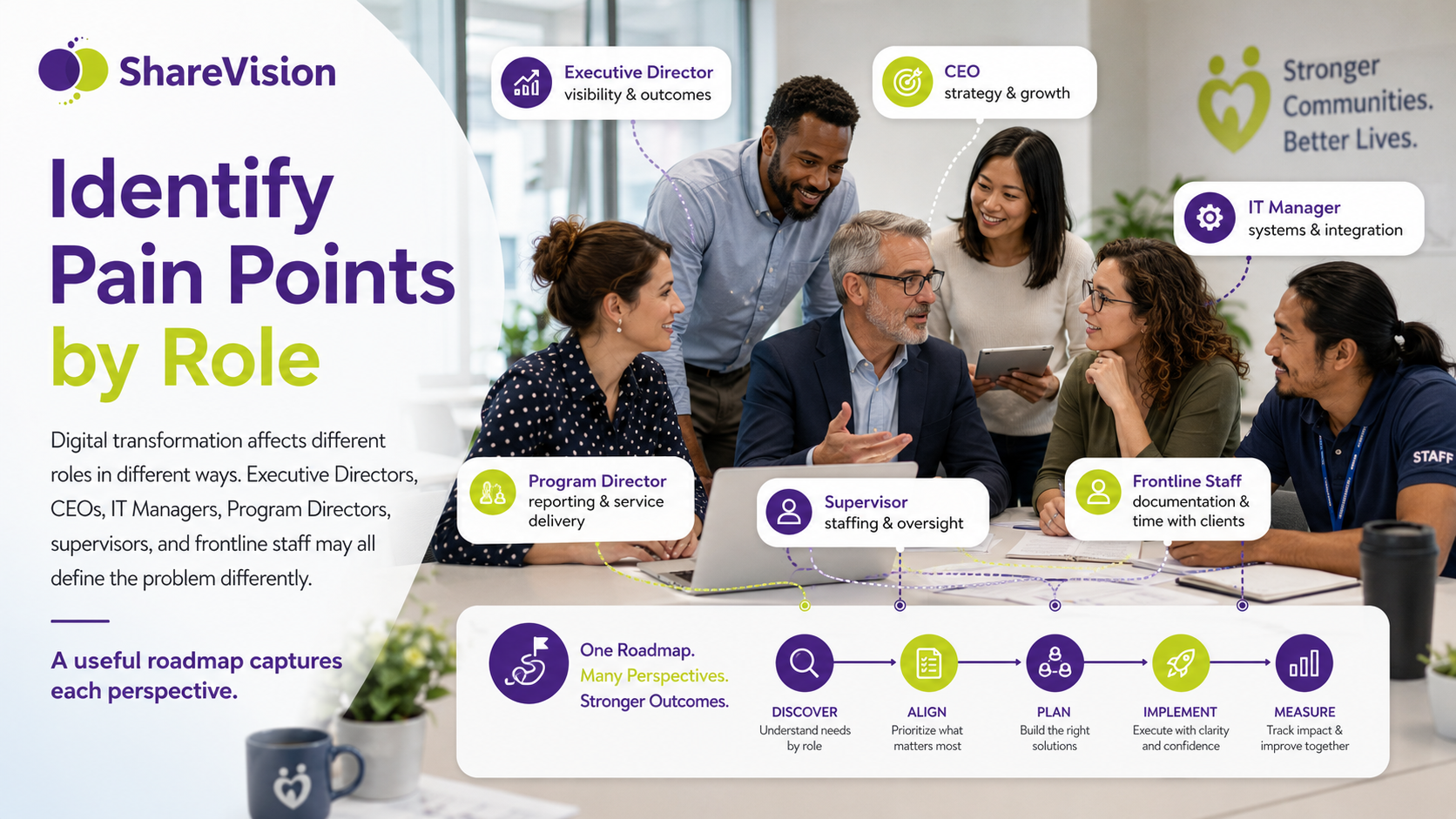 Identify Pain Points By Role - 001