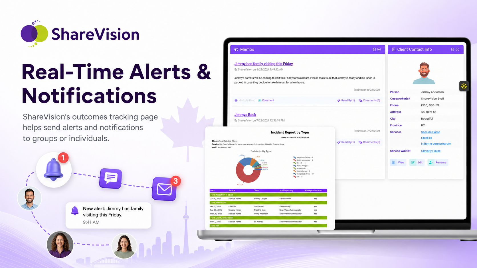 ShareVision’s outcomes tracking page describes real-time alerts and notifications that can be sent to groups or individuals.