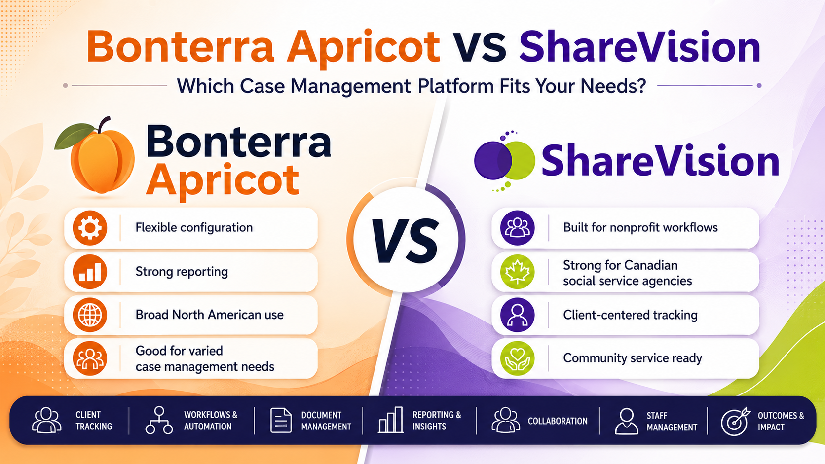 Bonterra Apricot VS ShareVision - Which Case Management Platform Fits Your Needs -001