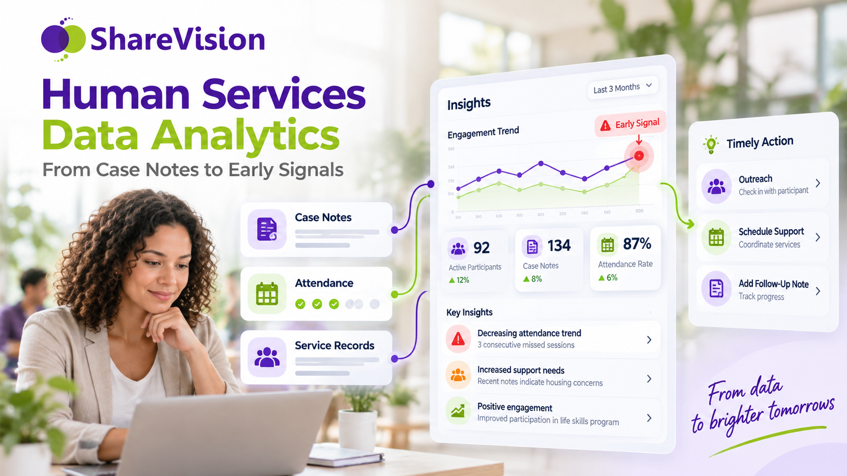 Human Services Data Analytics: From Case Notes to Early Signals