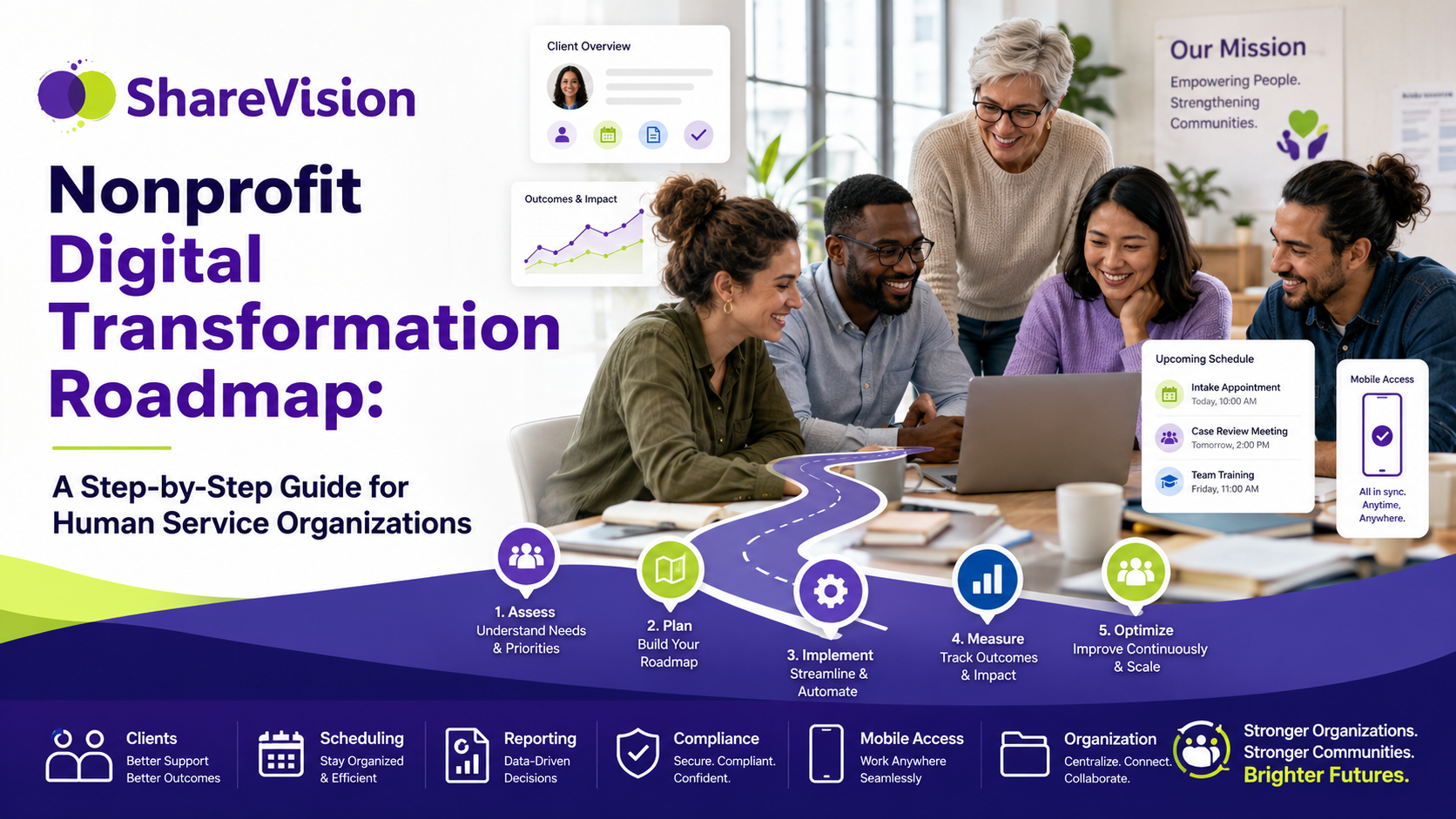 Nonprofit Digital Transformation Roadmap
