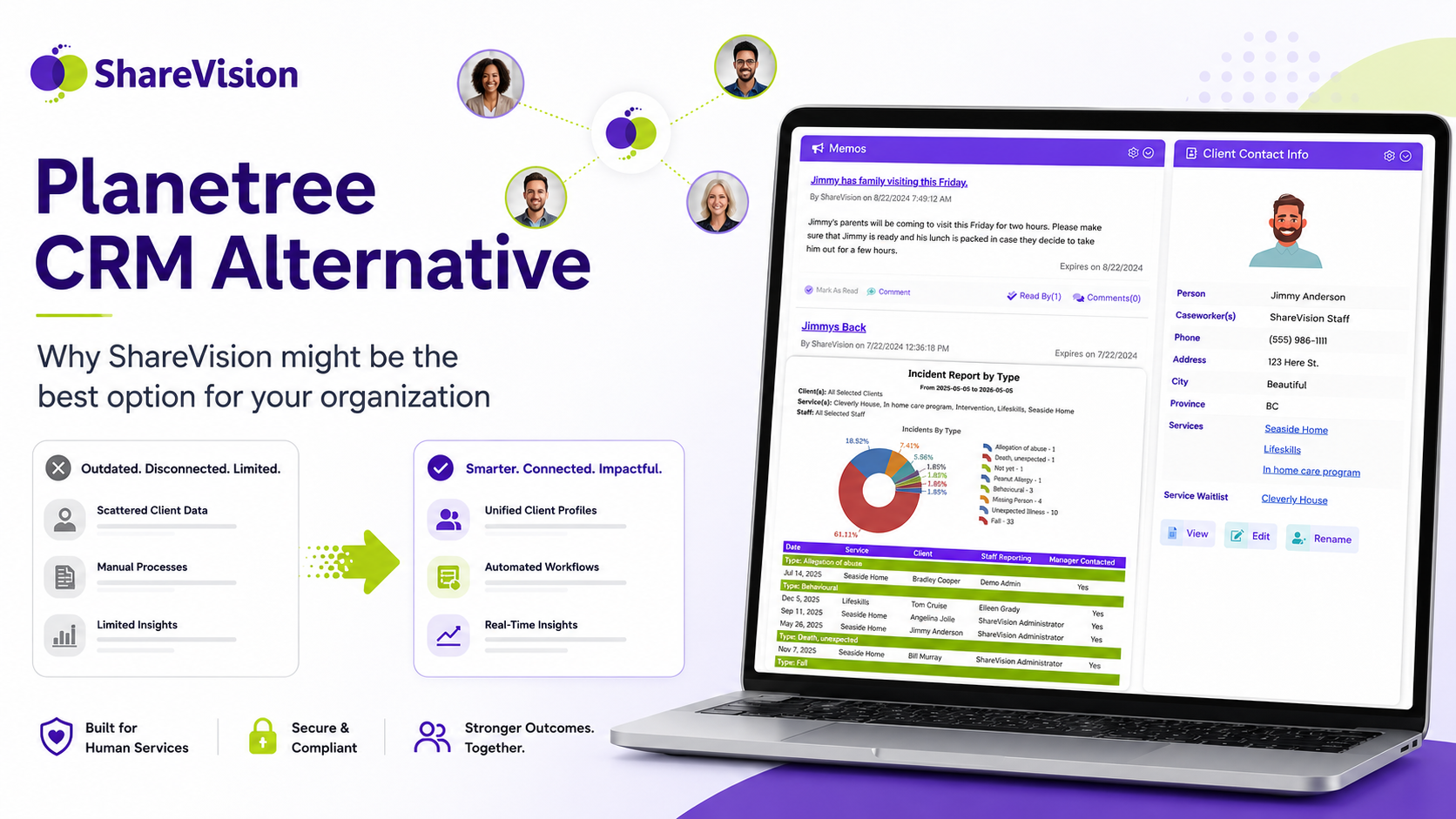 Planetree CRM alternative Why ShareVision might be the best option for your organization